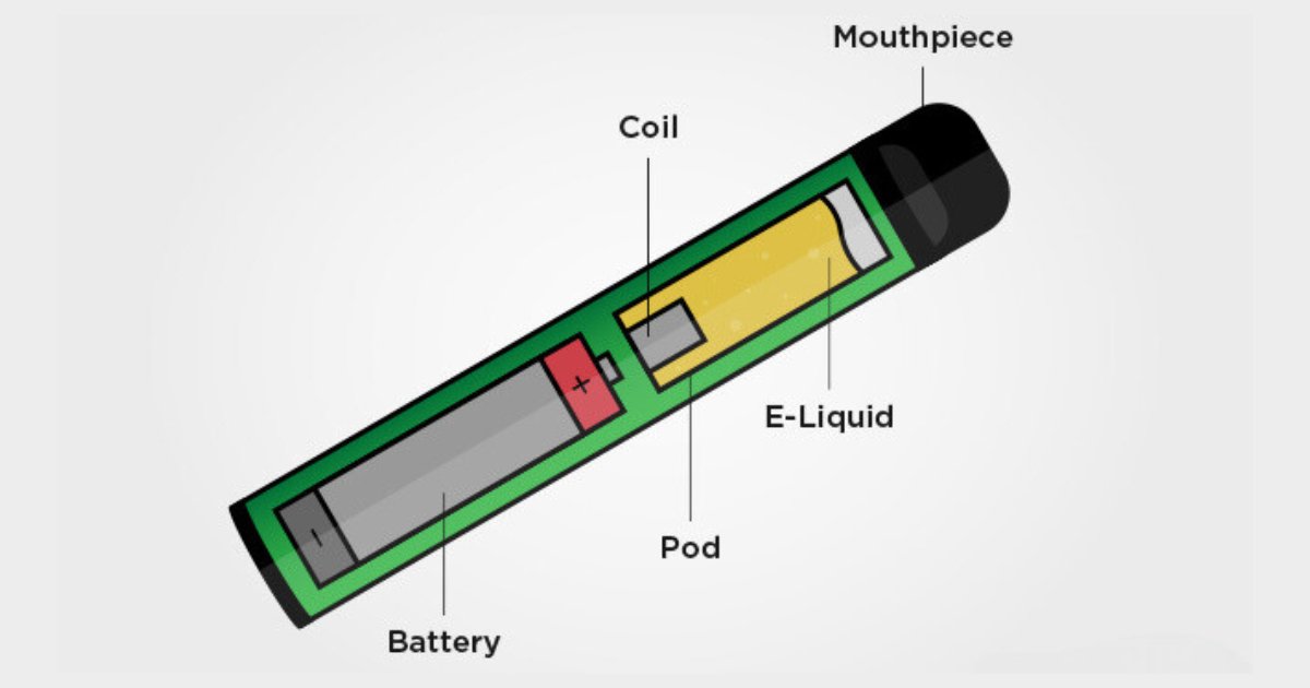 What Are Disposable Vapes? - Vapeshop Mania